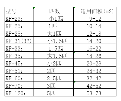 运河空调维修